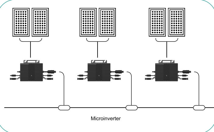 Accueil Ménage Baclony On-Grid 800W Micro-onduleur solaire